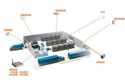 机电建设智能化系统工程技术研发的革新之路