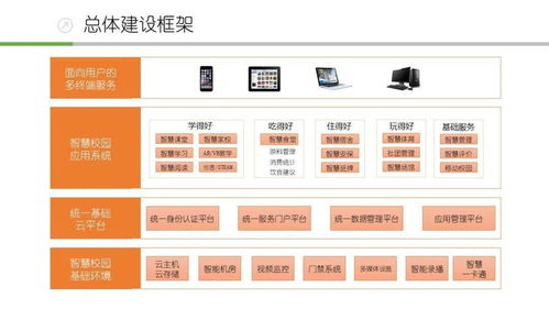 最新常用智能化弱电系统工程技术架构及方案参考