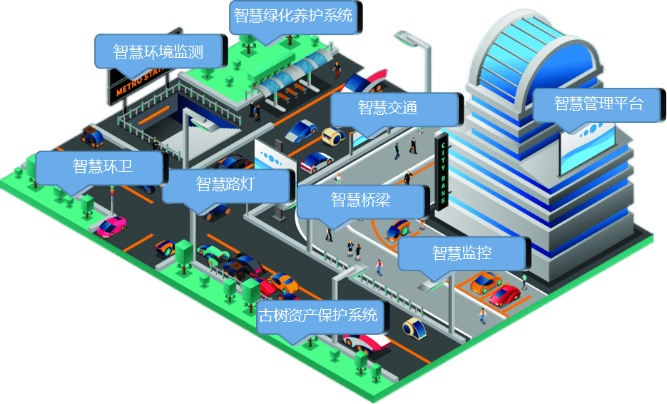 云点通智慧城市建设方案_管理_数字化_智能化